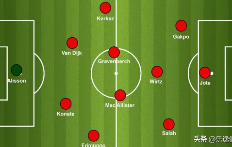 维尔茨入列！利物浦新赛季卫冕蓝图：三套阵型解锁德甲天才潜能