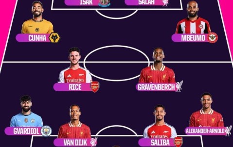 Opta英超赛季最佳阵容：萨拉赫领衔，红军4人枪手2人