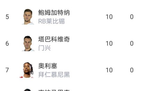 8分！拜仁又赢了，凯恩28球无悬念，揭秘德甲一夜豪门悲喜夜