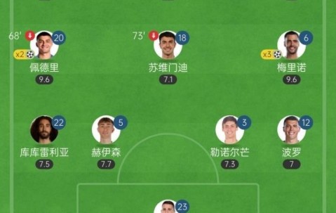 时代变了！西班牙首发11人仅3人来自皇萨，英超4人&amp;西甲7人