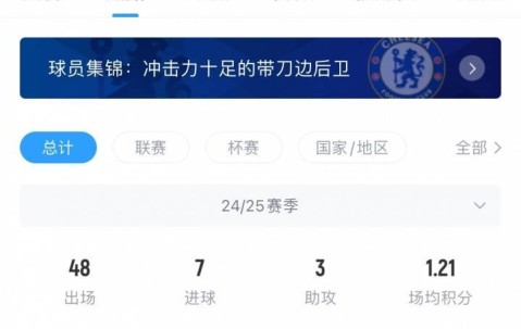 罗马诺：切尔西很快将向库库雷利亚提供新合同，双方正就续约磋商